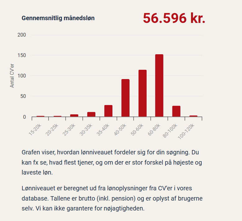 HR Manager løn - Jobindex 2024